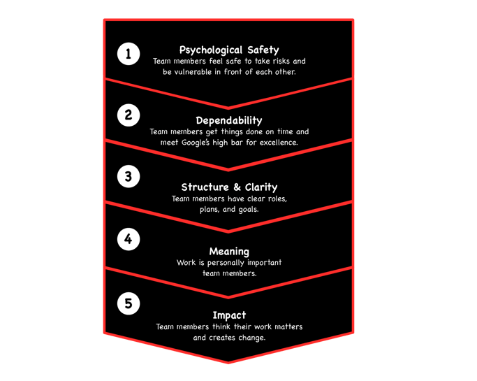 Blog 2 Diagram 2