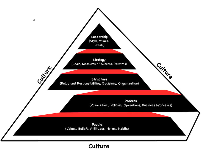 Blog 2 Diagram 3-100-1