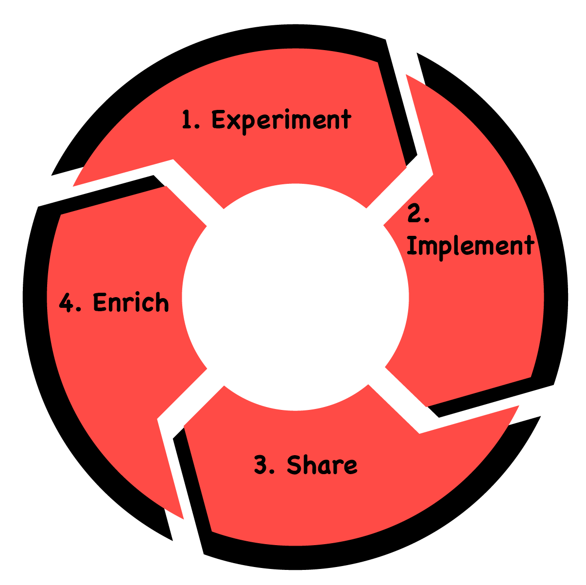 Continuous Architecture