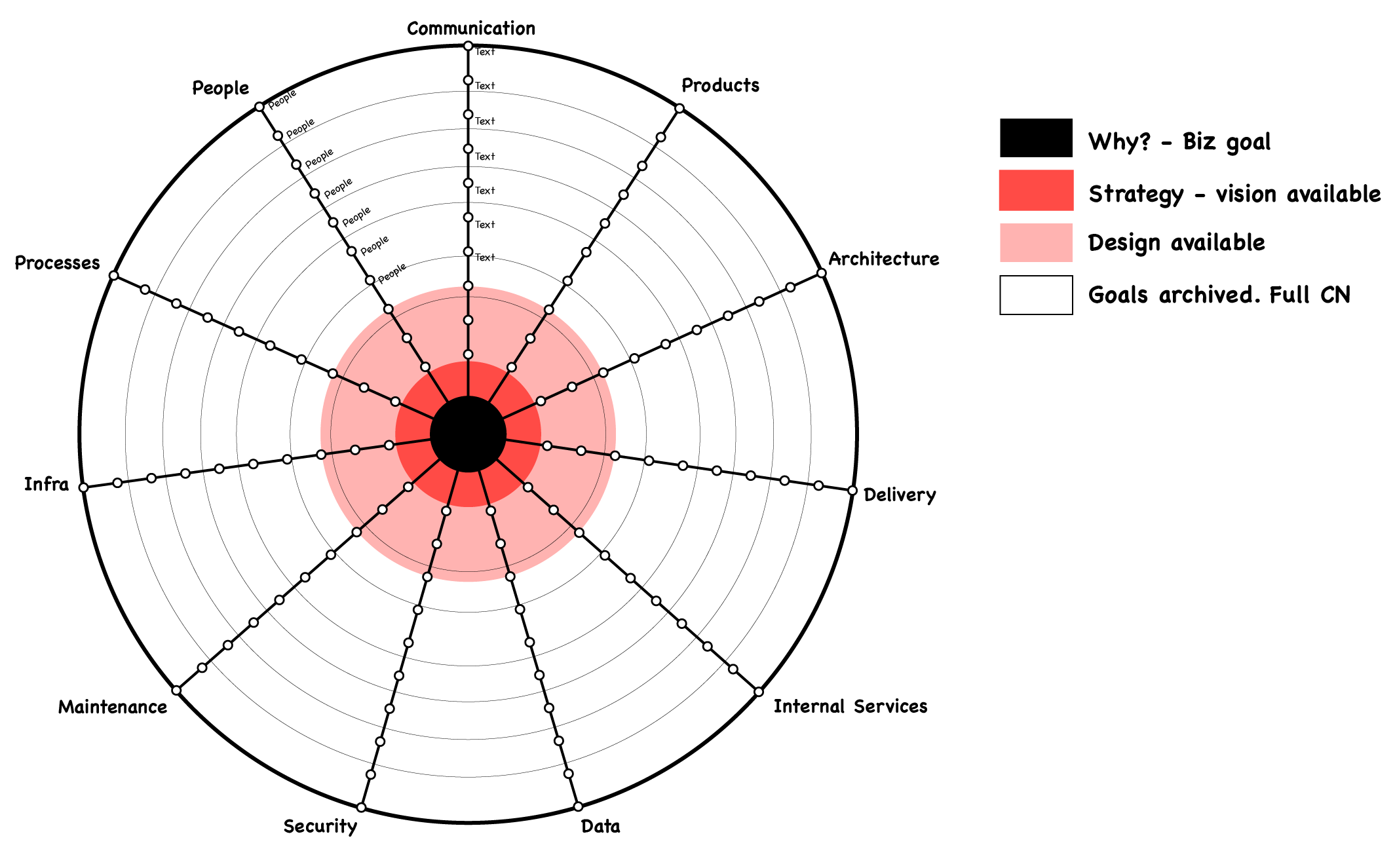 Continuous Architecture Dimensions 