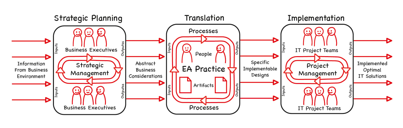 Enterprise Architecture Diagram 1-100