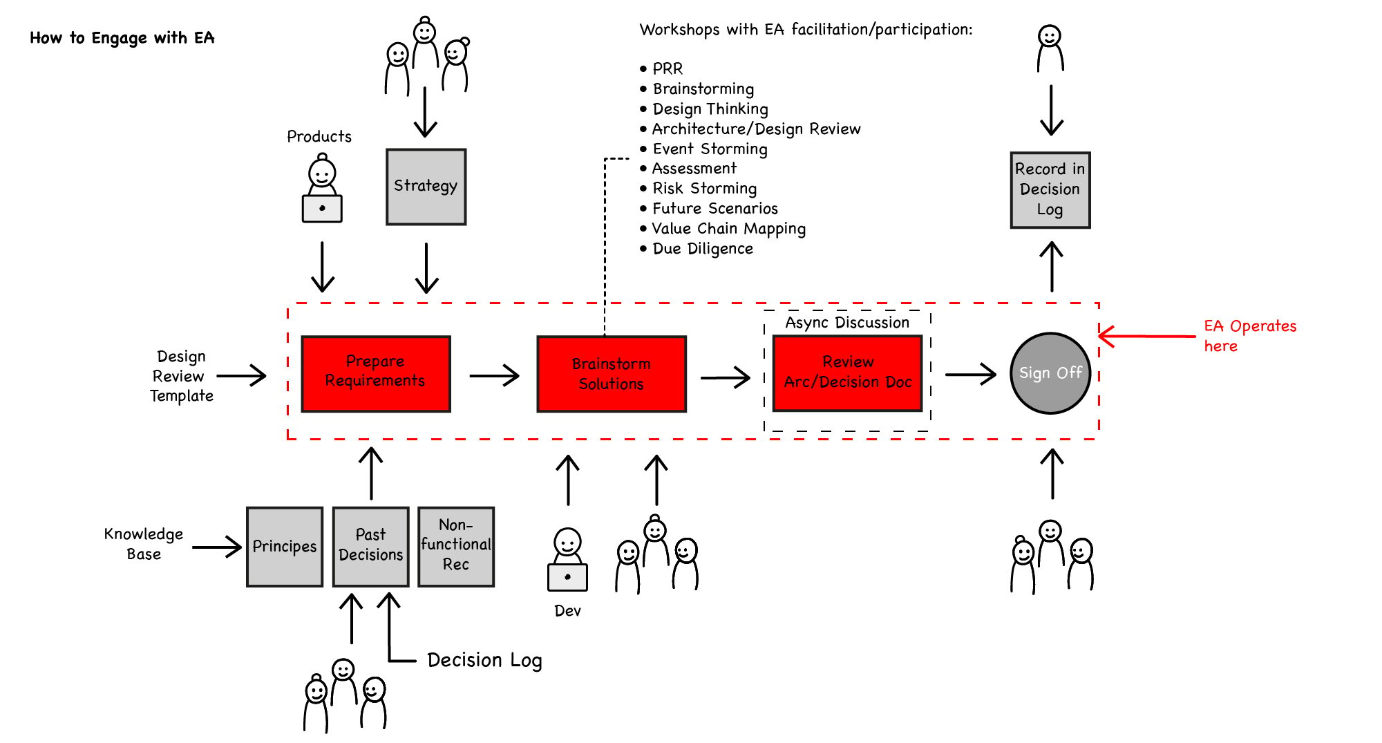 Enterprise Architecture Diagram 2-100