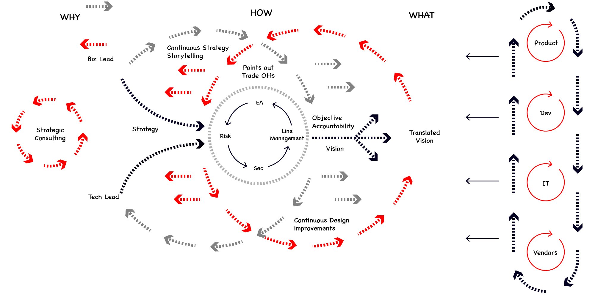 Enterprise Architecture Diagram 3