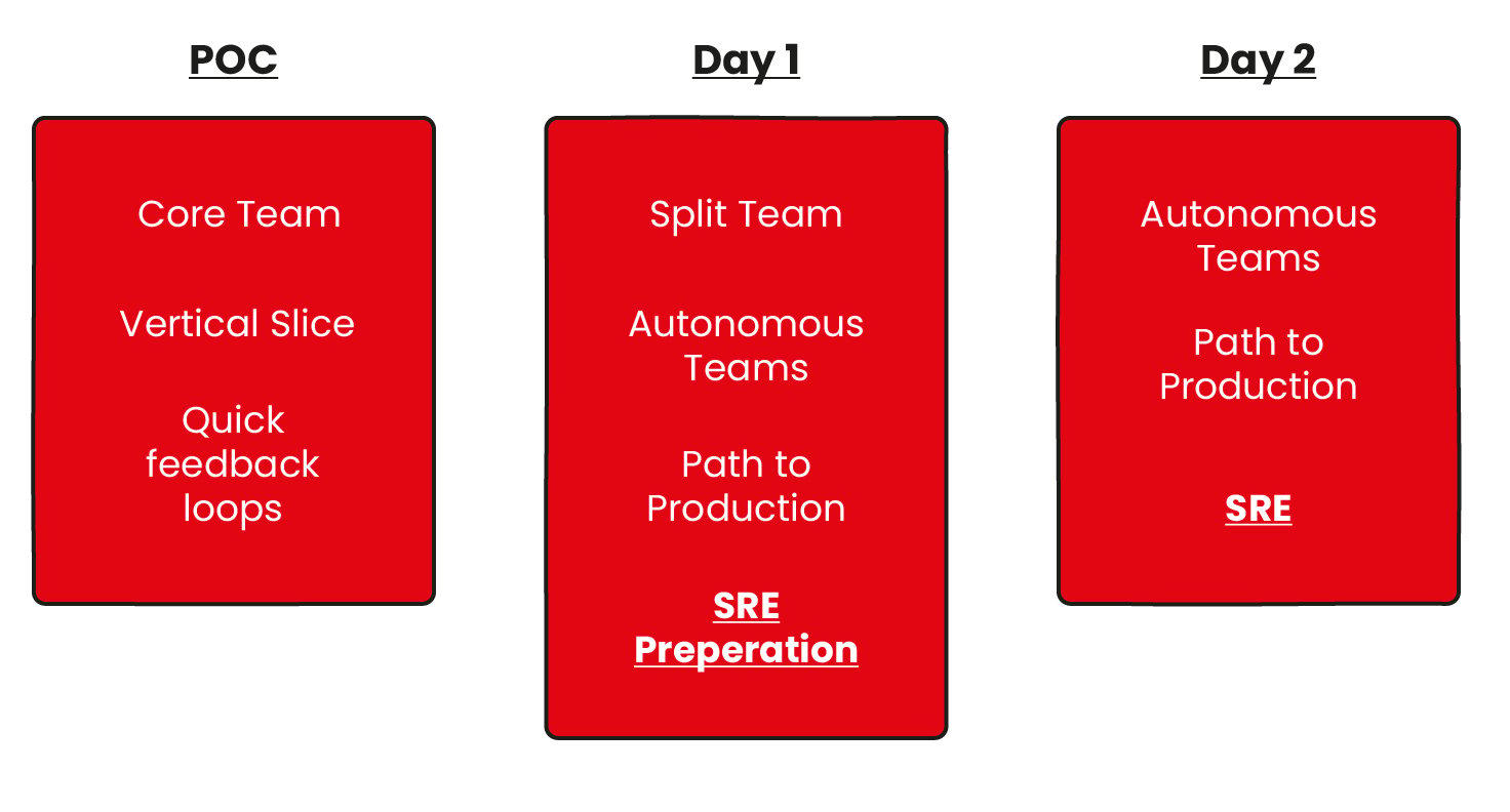 IDP phases