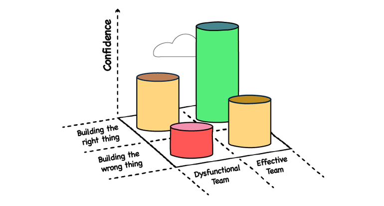 Living the Product Mindset blog illustration 1 copy