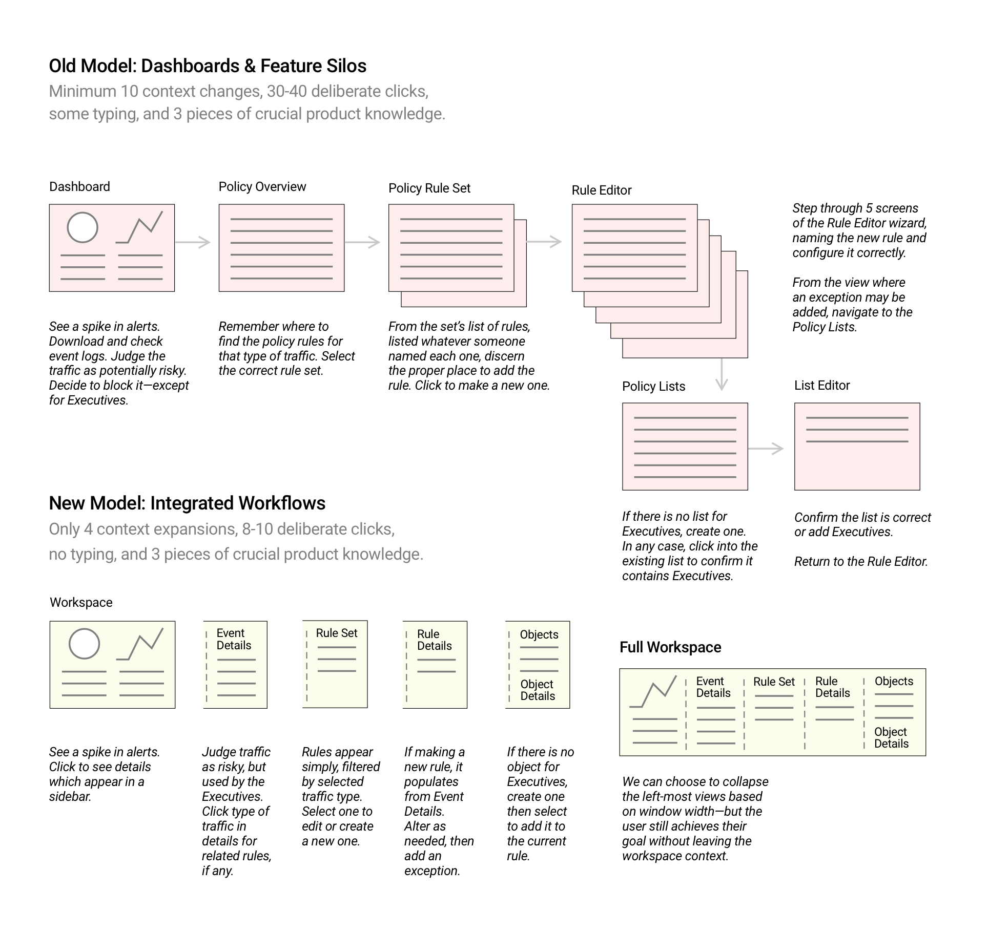 UX Model old-new comparison