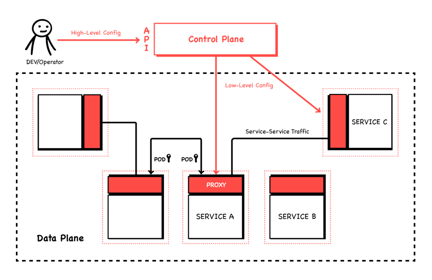 WTF is Service Mesh Blog_1-4