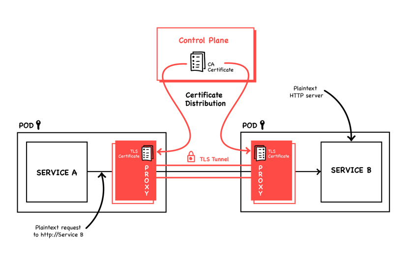 WTF is Service Mesh Blog_2-3