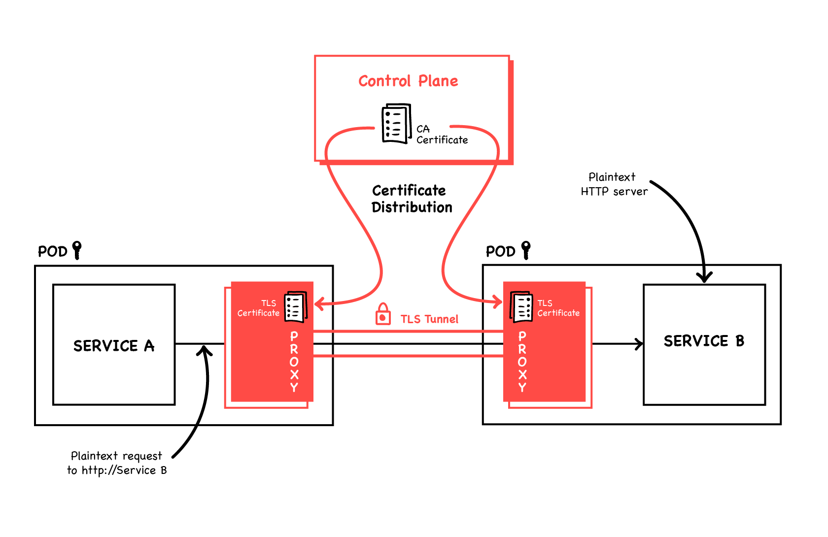 WTF is Service Mesh Blog_2-3