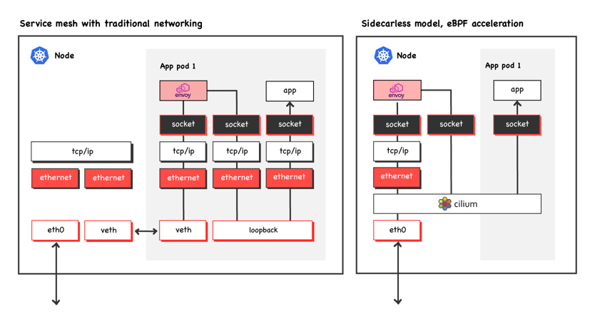 WTF is Service Mesh Blog_3-2