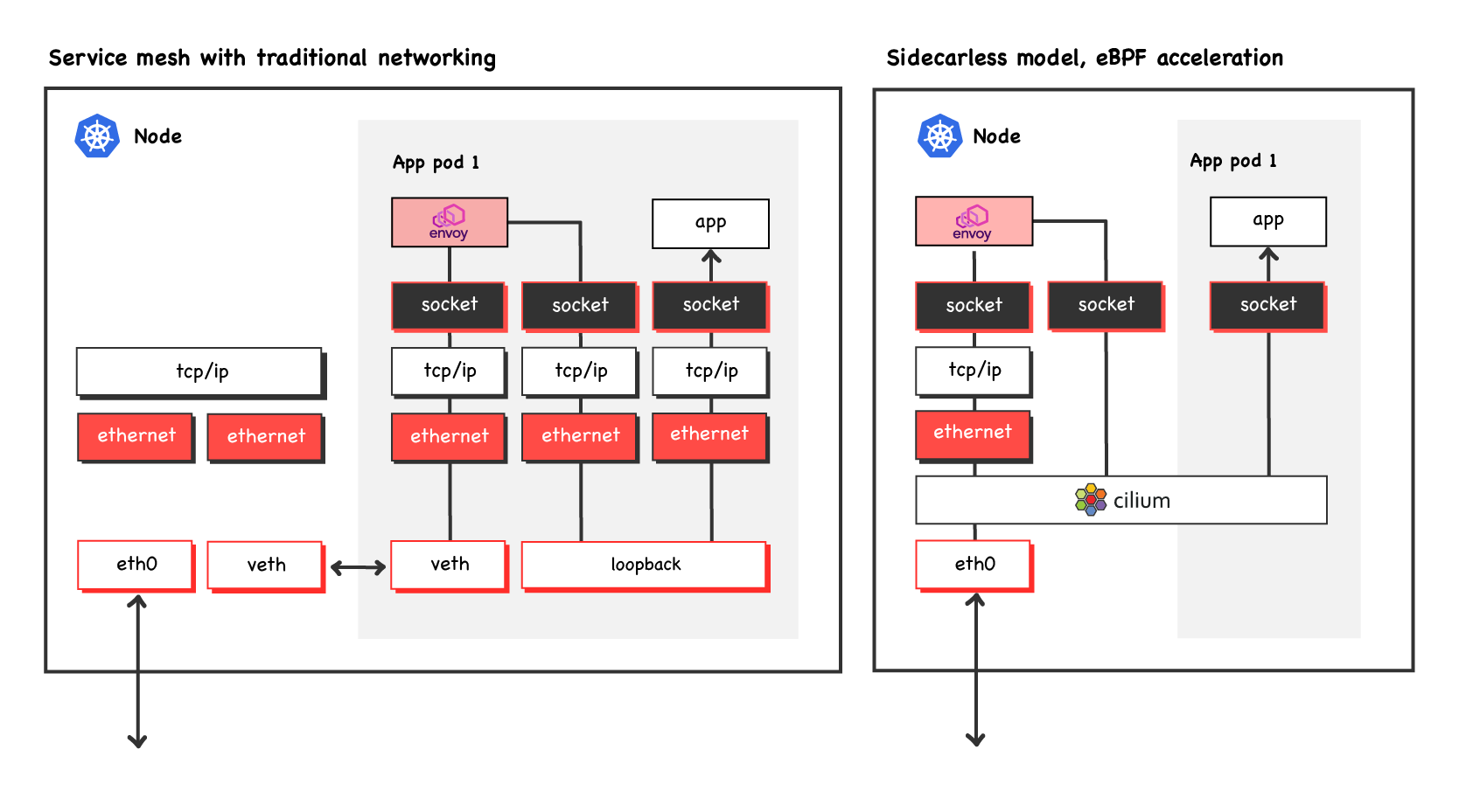 WTF is Service Mesh Blog_3-2