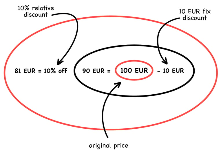 wtf diagram Dec_3-1