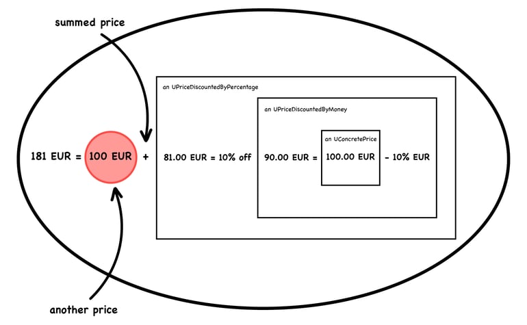 wtf diagram Dec_4-1