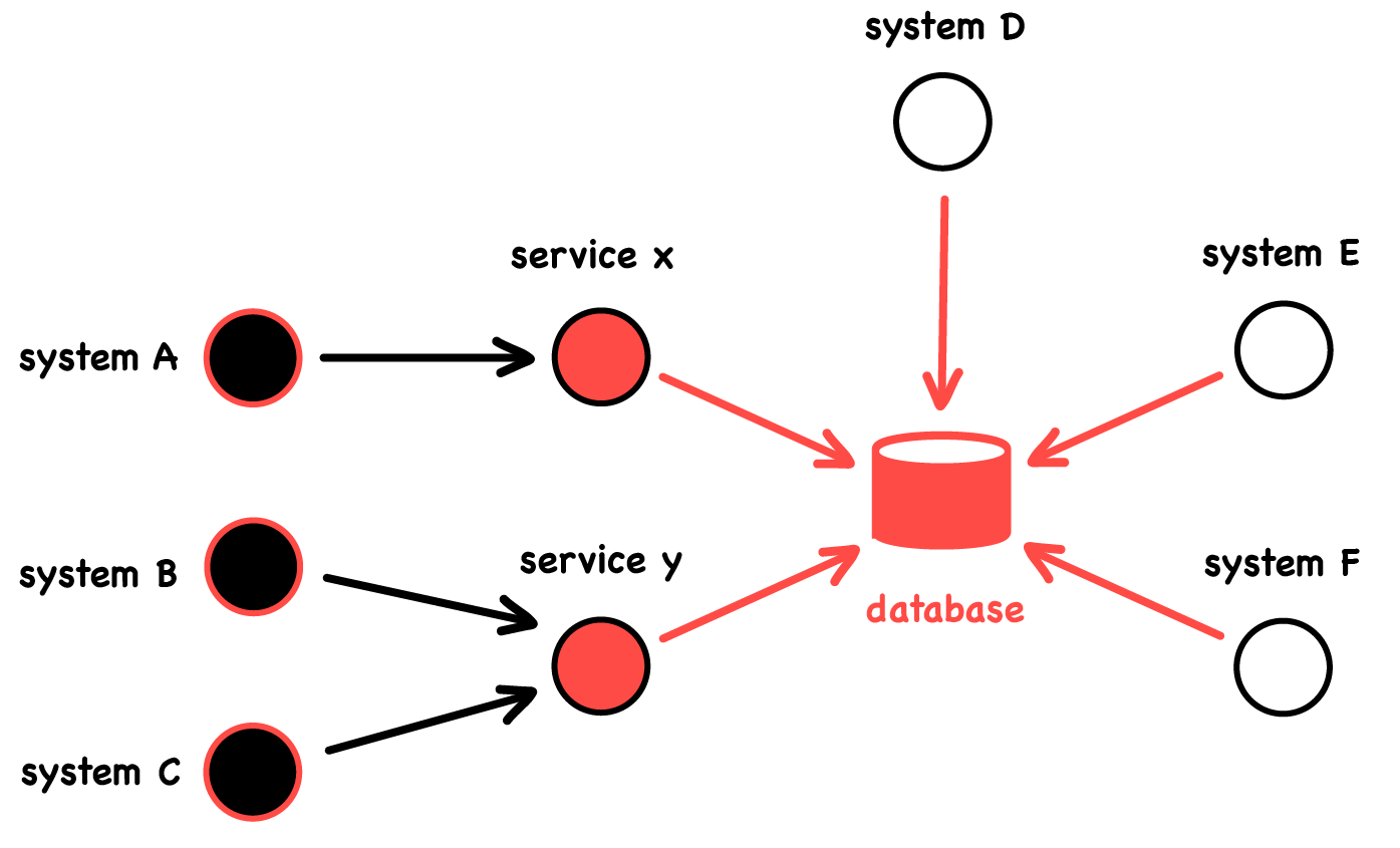 wtf diagram Dec_5-1