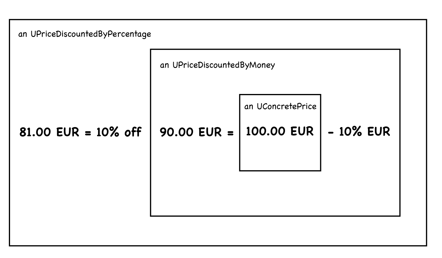 wtf diagram Dec_8