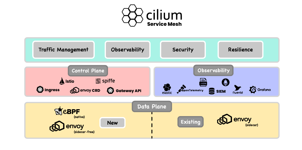 WTF is Cilium - blog illustration 1