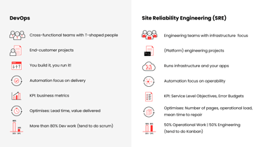 Practice DevOps-SRE Mock