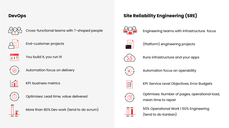 devops-sre