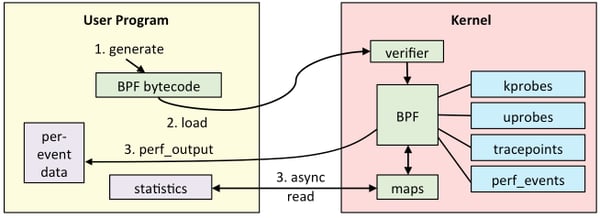 ebpf-image1