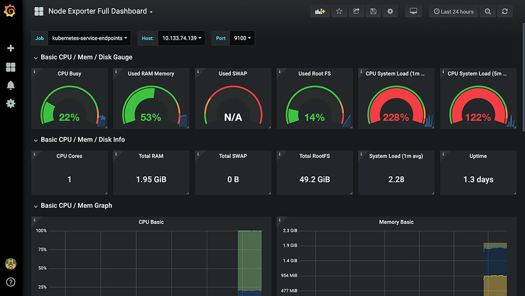 Node export default. Node Exporter. Prometheus Grafana. Grafana Gauge примеры. Node Exporter Prometheus Grafana.