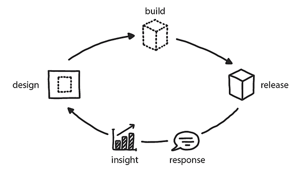 Management Transformation Patterns: The 'Curse of Plenty'
