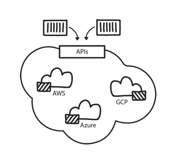 public-cloud