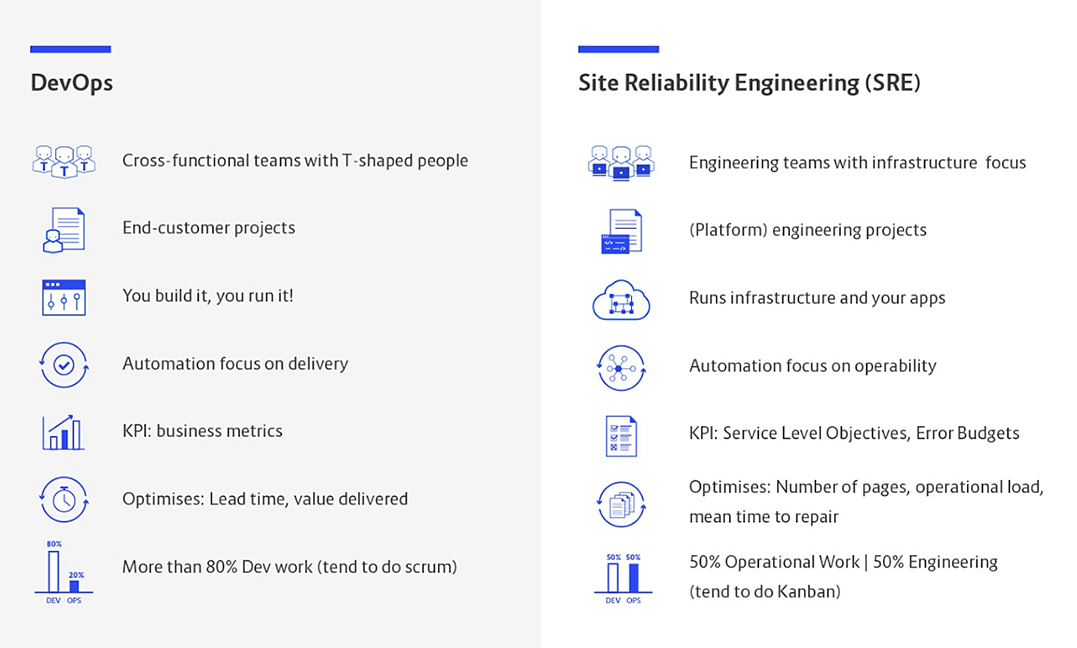 Isn’t SRE Just DevOps?