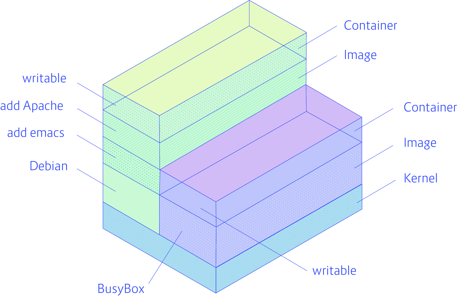 understanding-volumes-in-docker