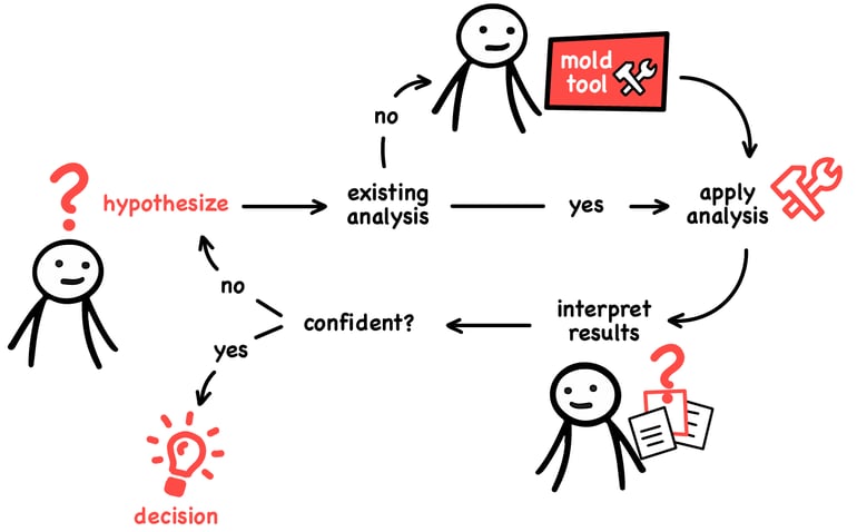 wtf diagram Dec_7-1