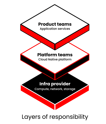 wtf-is-cn-future-of-agile-layers-of-responcibility