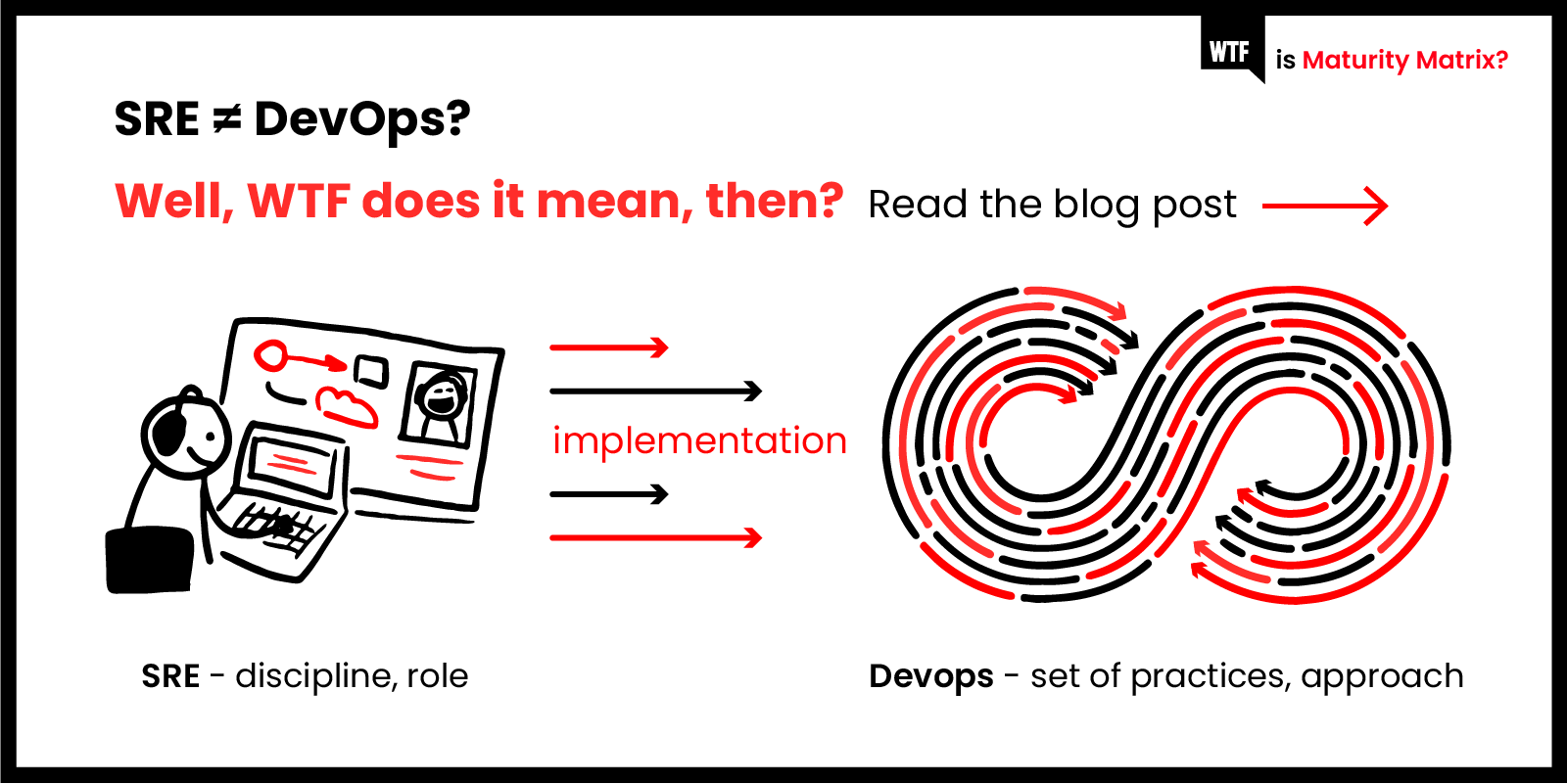 DevOps-SRE Exam Questions Answers